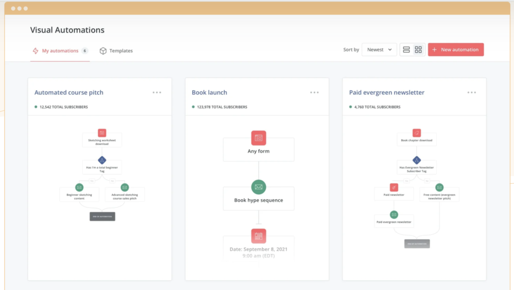 Mailchimp vs ConvertKit: ConvertKit Automation