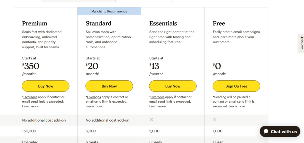 Mailchimp vs ConvertKit: Mailchimp pricing.